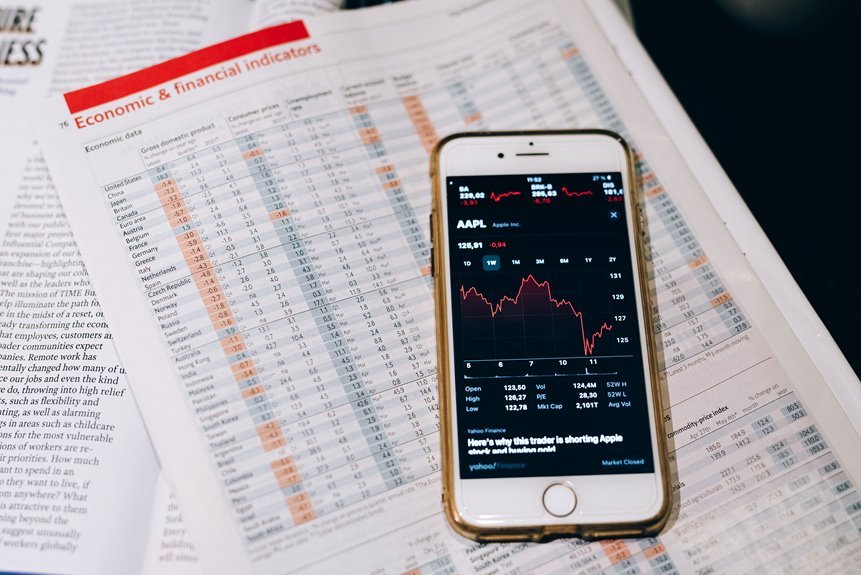 global finance trends report